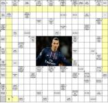 Zlatan Ibrahimovic focistáról keresztrejtvény
